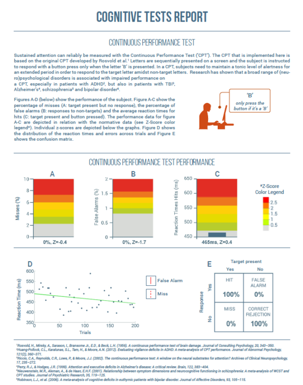 qeegpro cognitive tests report continuous performance test