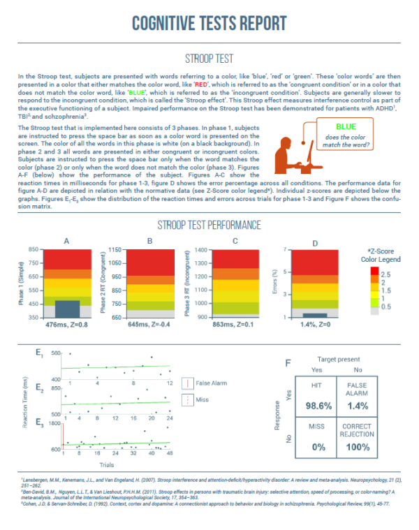 qeegpro cognitive tests report continuous stroop test