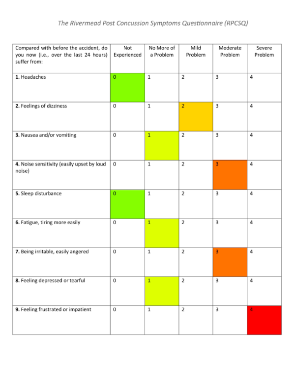 qeegpro rivermead post concussion symptoms questionnaire 1