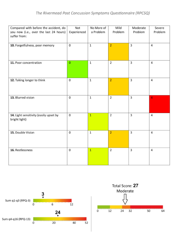 qeegpro-rivermead-post-concussion-symptoms-questionnaire-2